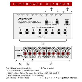 2 În 8 Semnal de Frecvență Audio Selector Tura de Sprijin Dispozitiv 2 Seturi Mix de Intrare Și 8 Seturi de Ieșire RCA Interfata Imagine 2